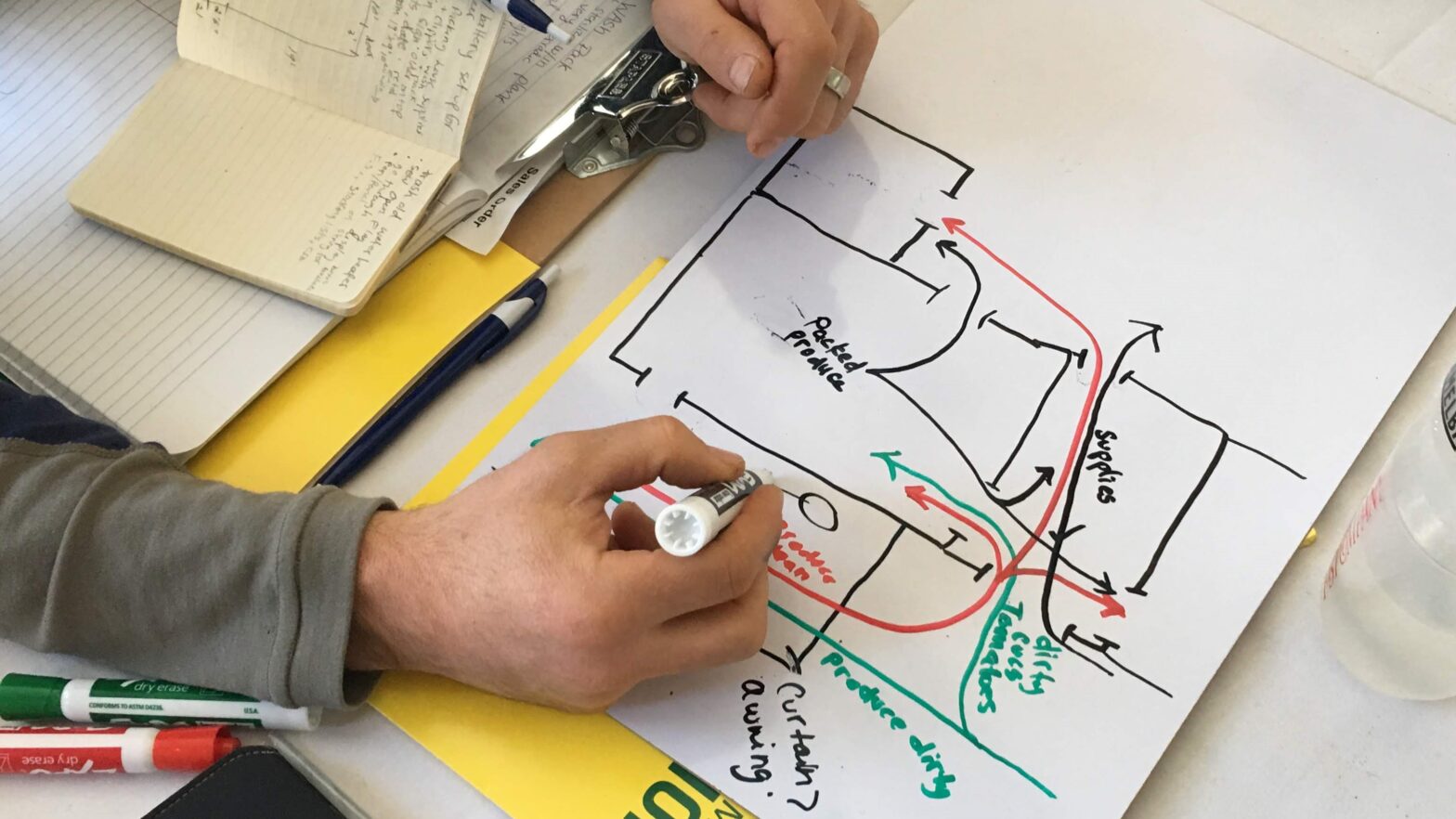 Hands drawing colored workflow arrows on a wash and pack floor plan beside a notebook.